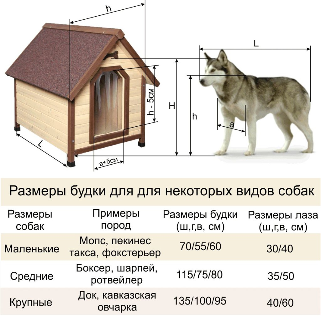 конструкция будки для собаки